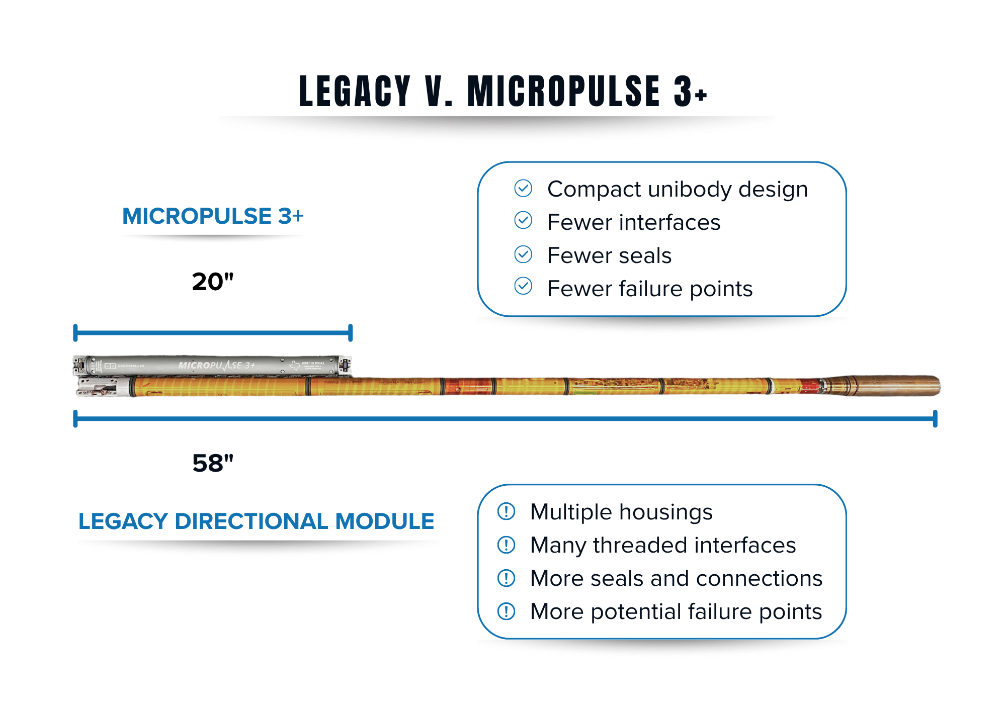 Legacy MWD Tools V. Modern Wells
