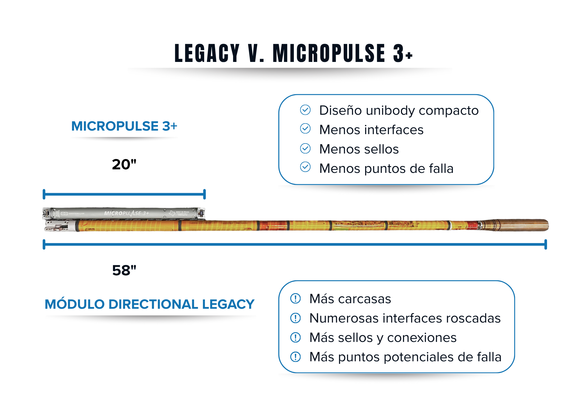 Herramientas MWD Tradicionales Versus Pozos Modernos